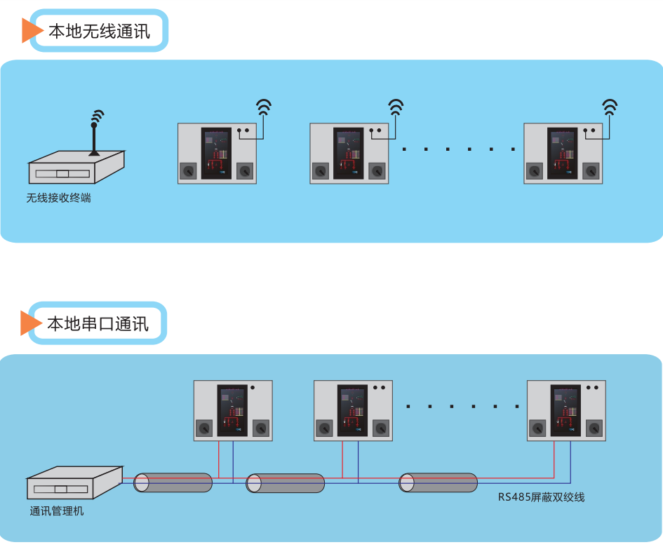 1648028441444031.jpg 组网1.jpg