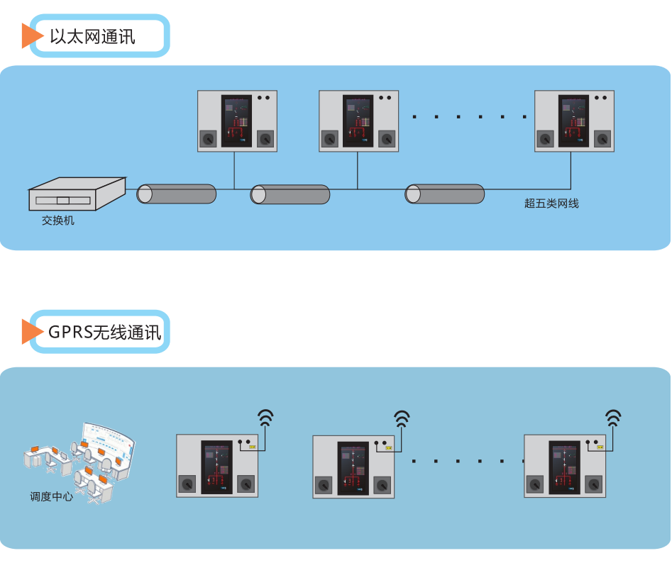1648028484506790.png 组网2.png